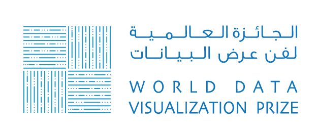 world data visualization prize 2019