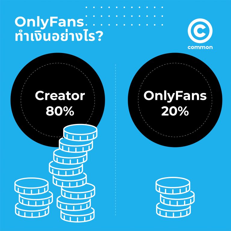 OnlyFans เมื่อโชว์เสียวทำเงิน เว็บไซต์ 18+ ที่คนยอมควักกระเป๋ามาชมมาก